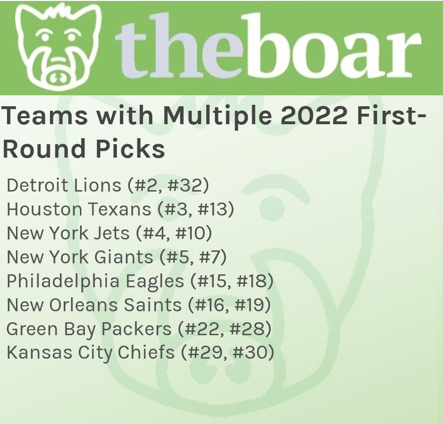 NFL UK on X: Draft Order - Round Two. Where is your team picking in the 2nd  round? #NFLDraft  / X