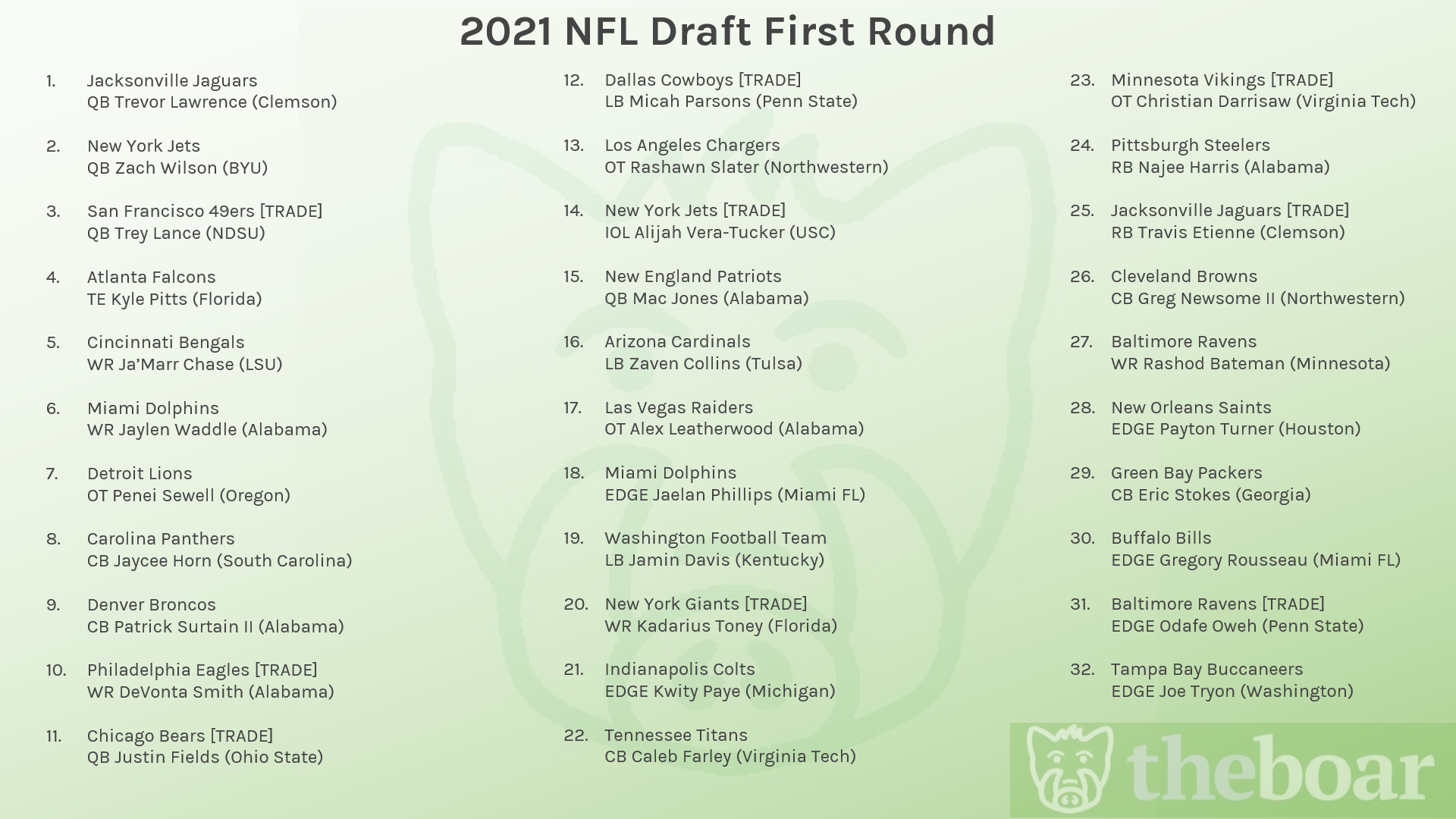 2021 #NFLDraft Rounds 2 & 3: LIVE reaction and analysis